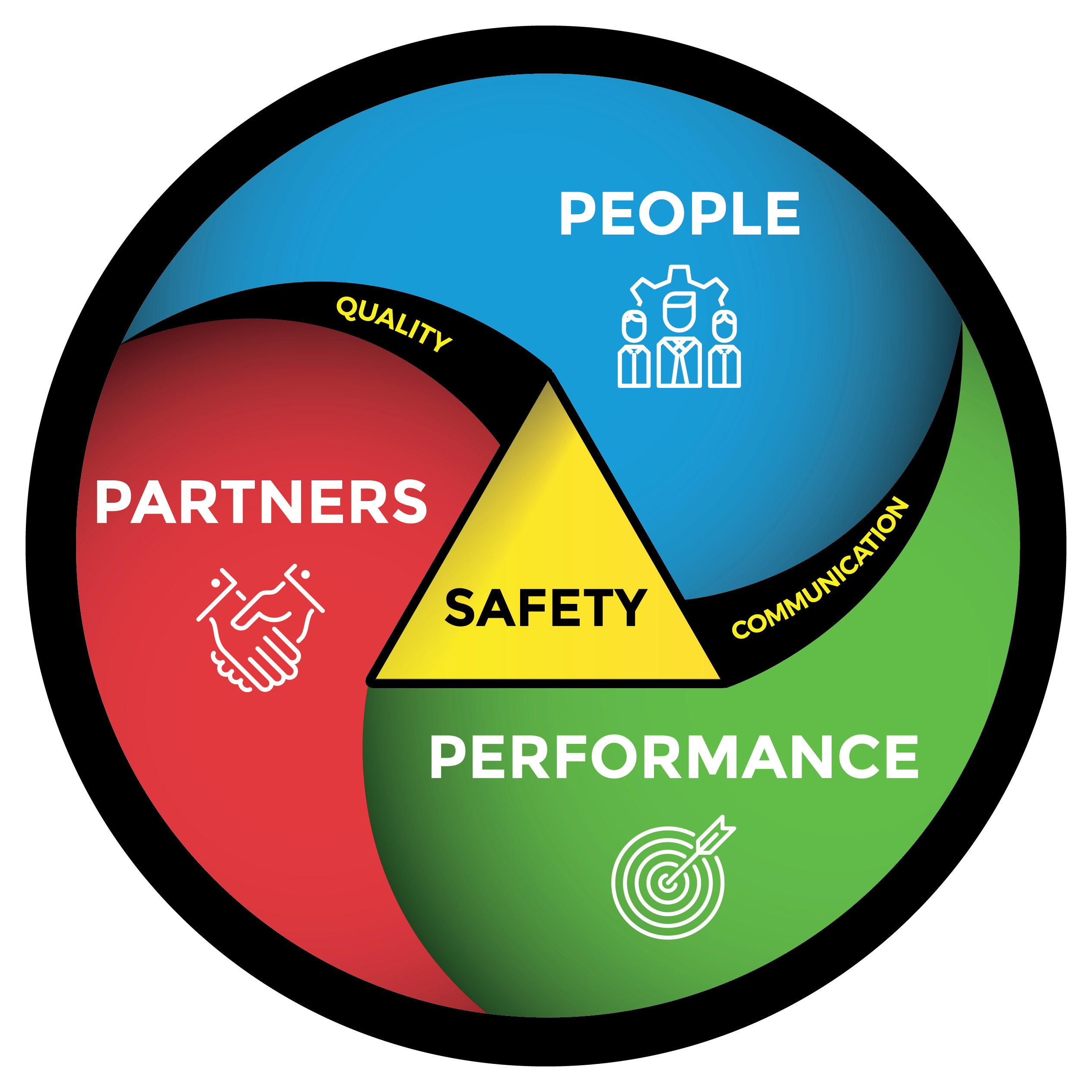 Core Values | Consolidated Electrical Contractors