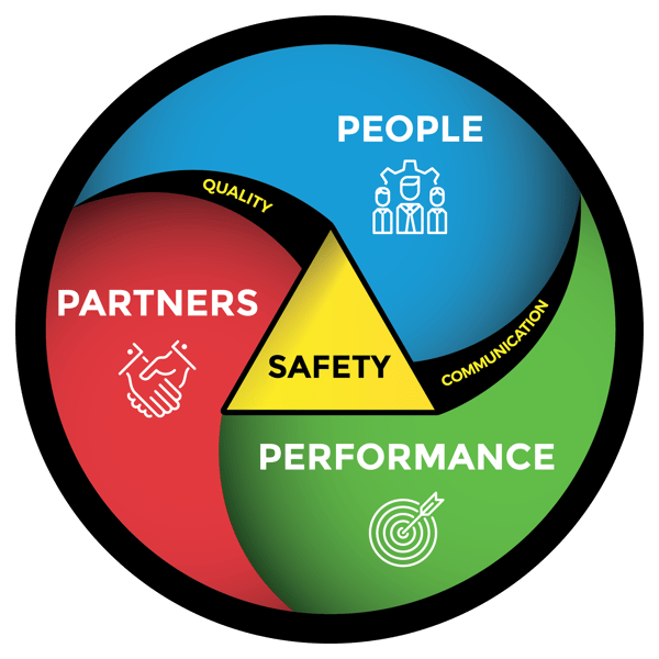 Core Values Circle